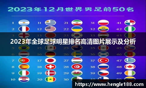 2023年全球足球明星排名高清图片展示及分析